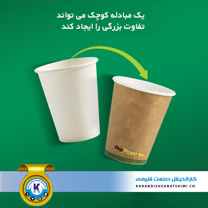Initial cost to produce paper cups